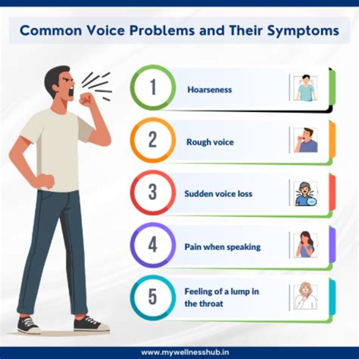 Kerry Kennedy's Voice Problems: Causes And Solutions