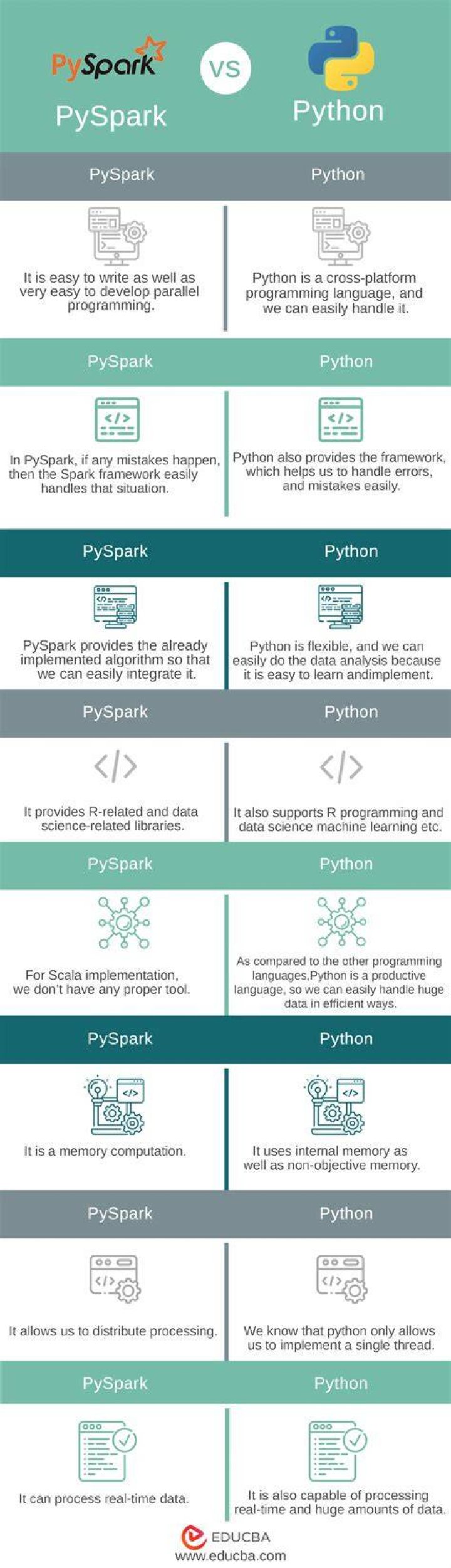 python pyspark local[*] vs spark.executor.cores" Stack Overflow